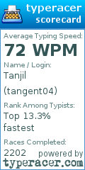 Scorecard for user tangent04