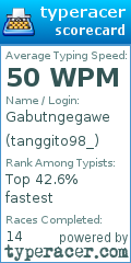 Scorecard for user tanggito98_