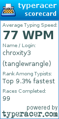 Scorecard for user tanglewrangle