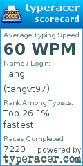 Scorecard for user tangvt97