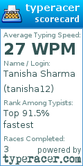 Scorecard for user tanisha12