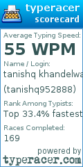 Scorecard for user tanishq952888