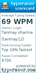 Scorecard for user tanmay12