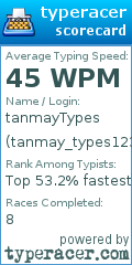 Scorecard for user tanmay_types123