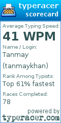 Scorecard for user tanmaykhan