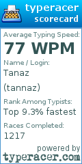 Scorecard for user tannaz