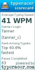 Scorecard for user tanner_c