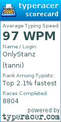 Scorecard for user tanni