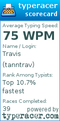 Scorecard for user tanntrav