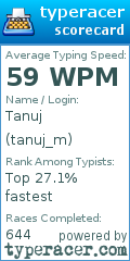 Scorecard for user tanuj_m