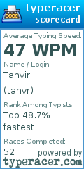 Scorecard for user tanvr