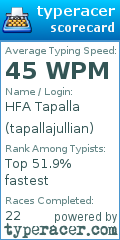 Scorecard for user tapallajullian