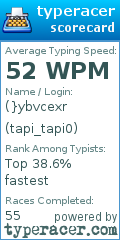 Scorecard for user tapi_tapi0