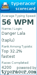 Scorecard for user taplu