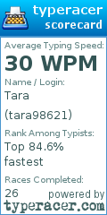 Scorecard for user tara98621