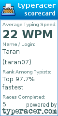 Scorecard for user taran07