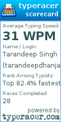 Scorecard for user tarandeepdhanjal_96