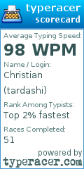 Scorecard for user tardashi
