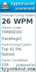 Scorecard for user tarekegn