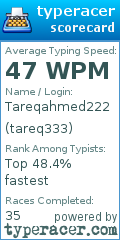 Scorecard for user tareq333