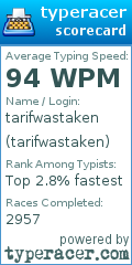 Scorecard for user tarifwastaken