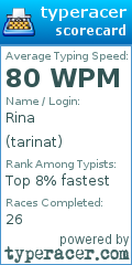 Scorecard for user tarinat