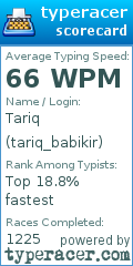 Scorecard for user tariq_babikir