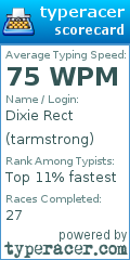 Scorecard for user tarmstrong