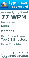 Scorecard for user tarooo