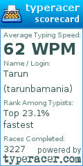 Scorecard for user tarunbamania