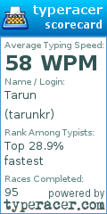 Scorecard for user tarunkr