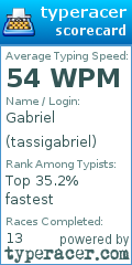 Scorecard for user tassigabriel