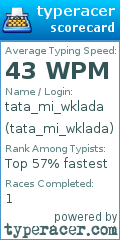 Scorecard for user tata_mi_wklada