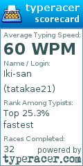 Scorecard for user tatakae21