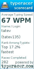 Scorecard for user tatev135