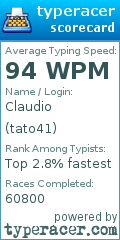 Scorecard for user tato41