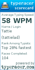 Scorecard for user tattielad