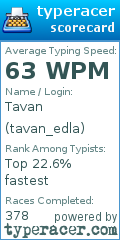 Scorecard for user tavan_edla