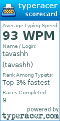 Scorecard for user tavashh