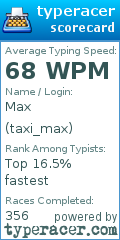 Scorecard for user taxi_max
