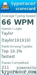 Scorecard for user taylor191919