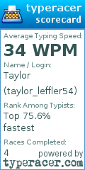 Scorecard for user taylor_leffler54