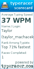 Scorecard for user taylor_machacek1224