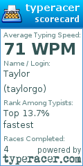 Scorecard for user taylorgo