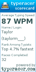 Scorecard for user taylorm___