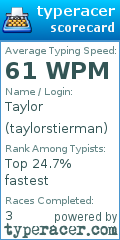 Scorecard for user taylorstierman