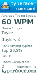 Scorecard for user taylorvo