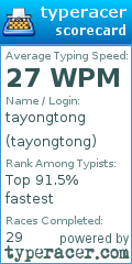 Scorecard for user tayongtong