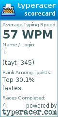 Scorecard for user tayt_345