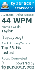 Scorecard for user taytaybug
